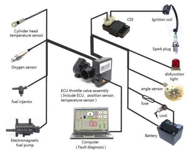 Diagnostico Scanner , Sistema EFI Pitsterpro LXR 250 / Kayo K6 2017
